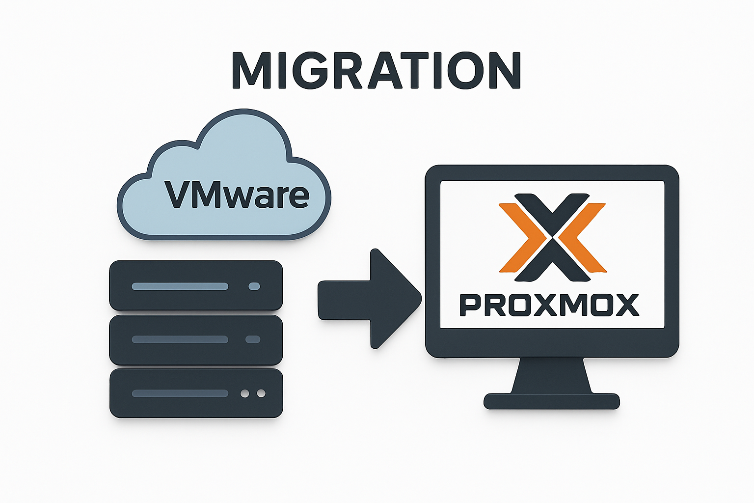 VMware zu Proxmox Migration